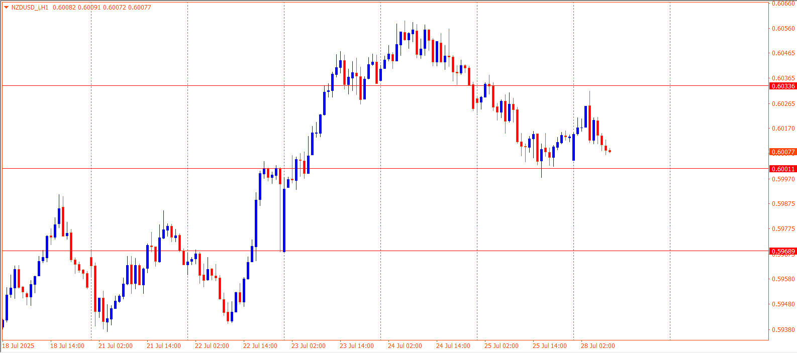 NZDUSD